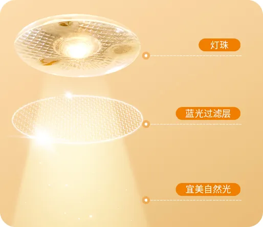 灯具选型 配图