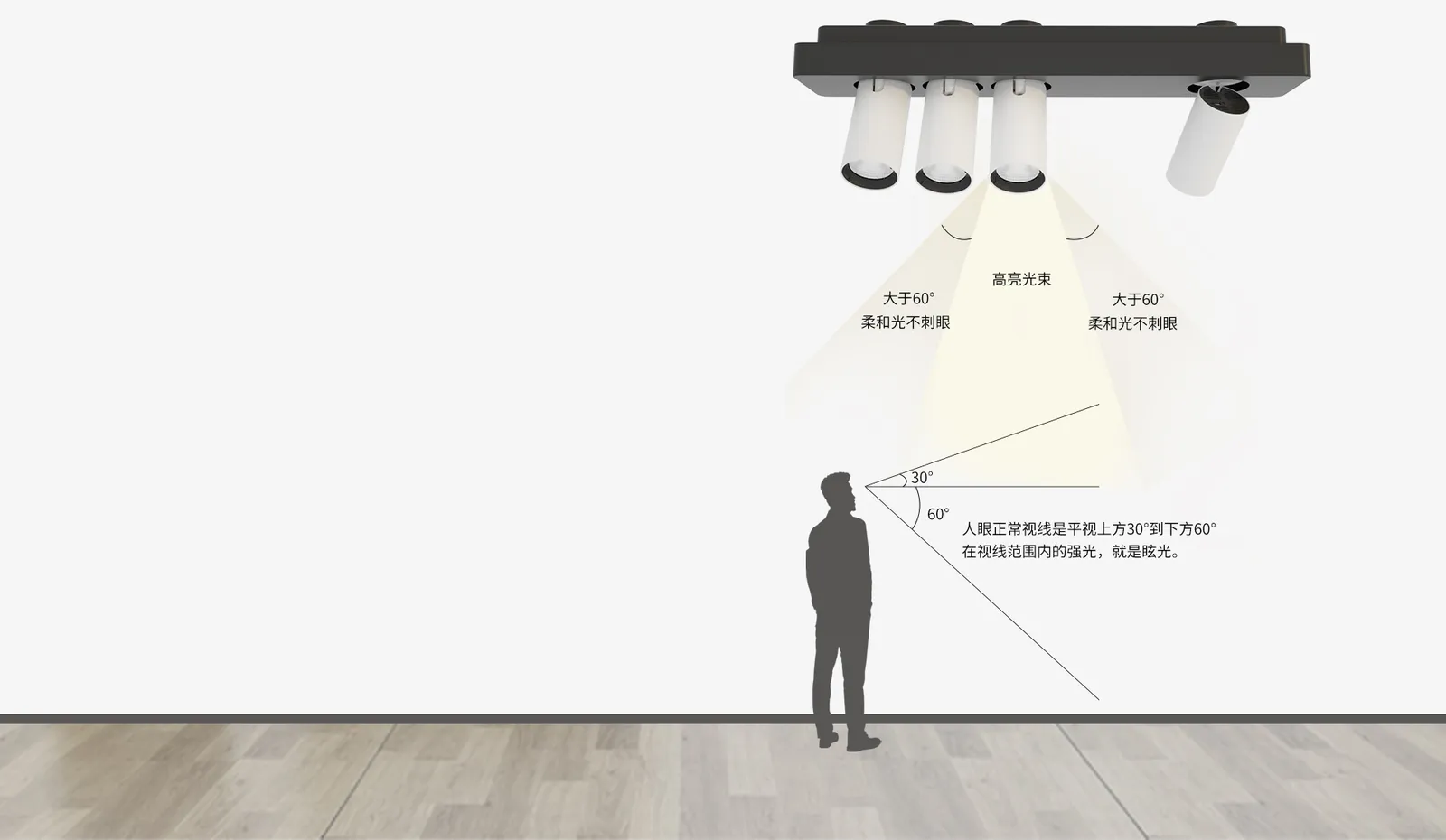 灯具选型 配图
