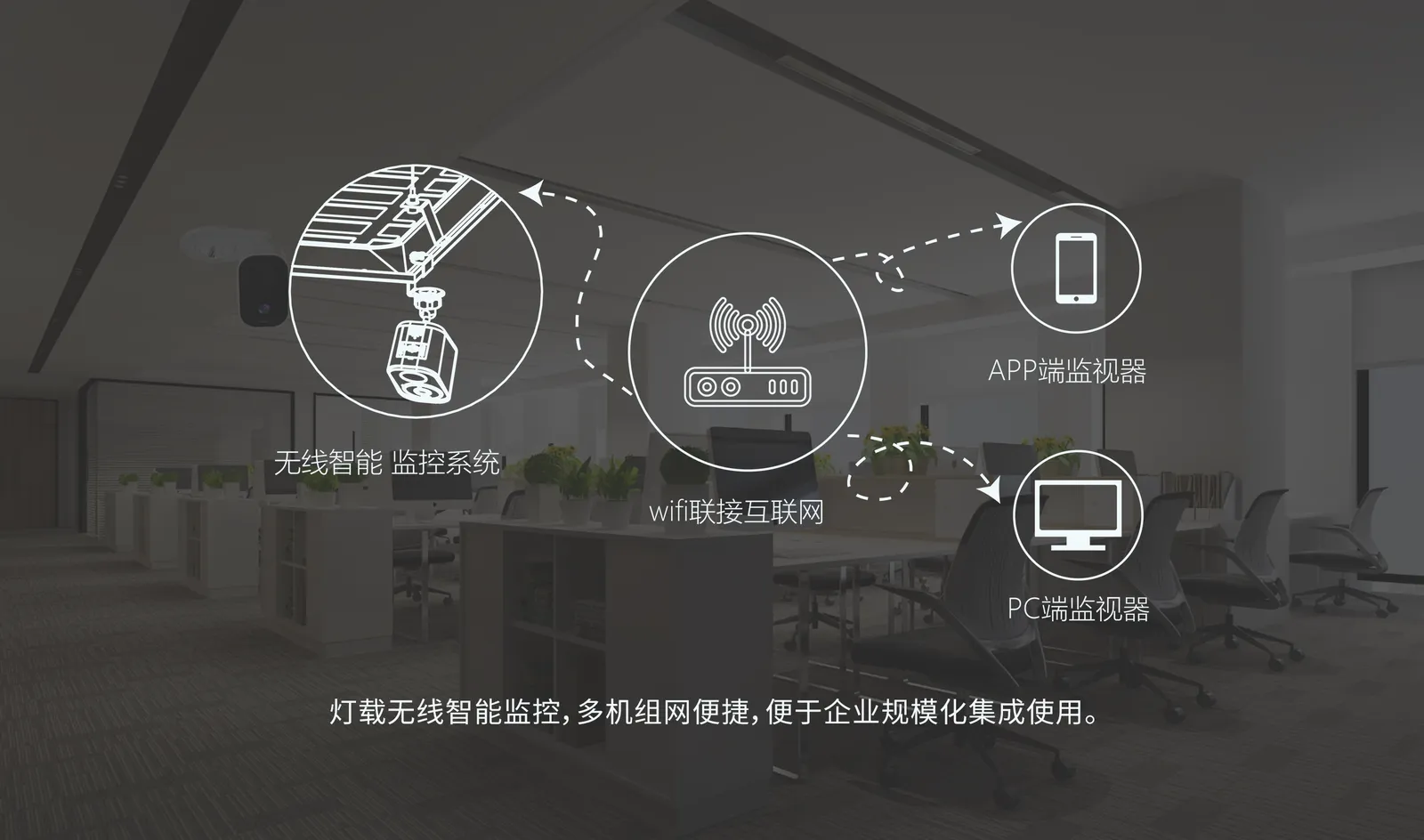 一体机选型 配图