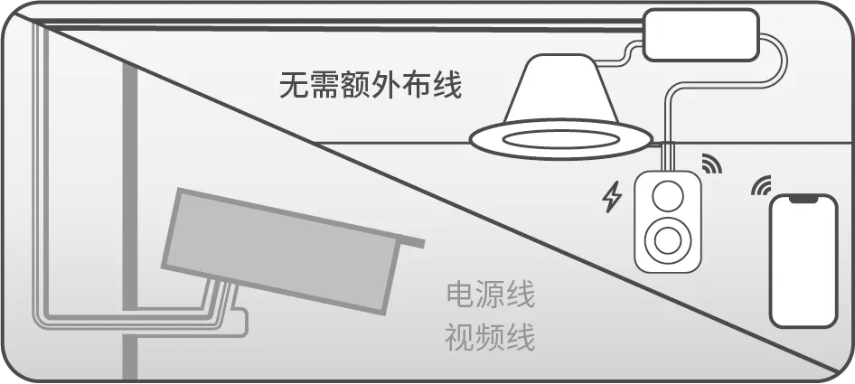 一体机选型 配图